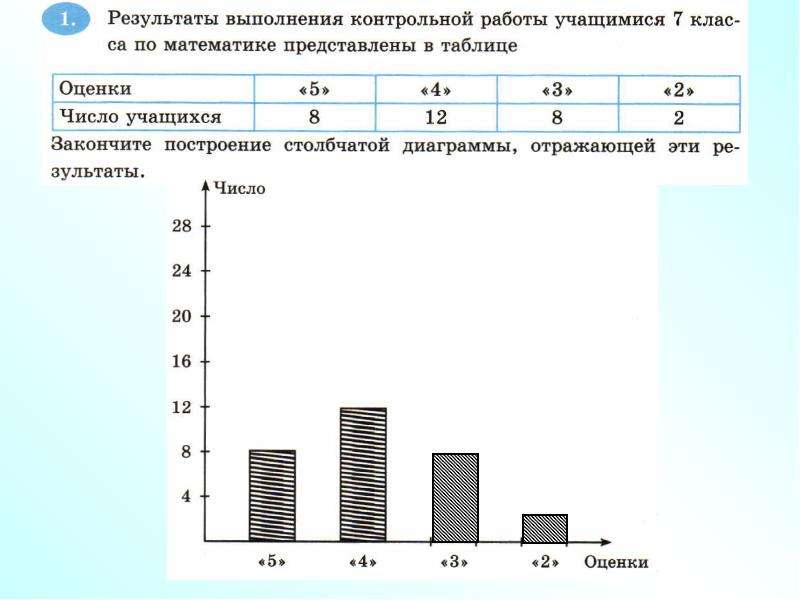 Диаграммы по таблице онлайн