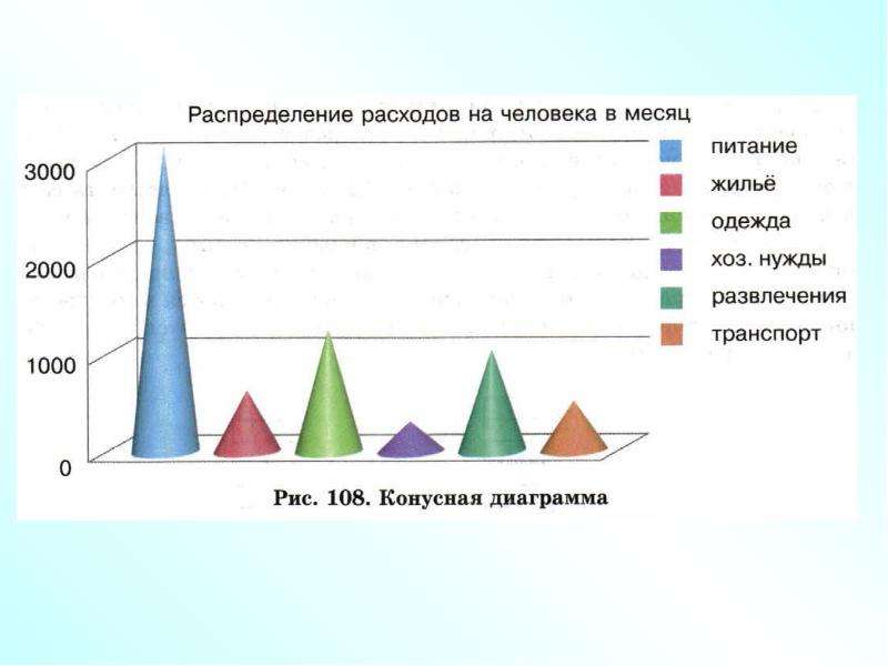 Диаграмма по таблице онлайн