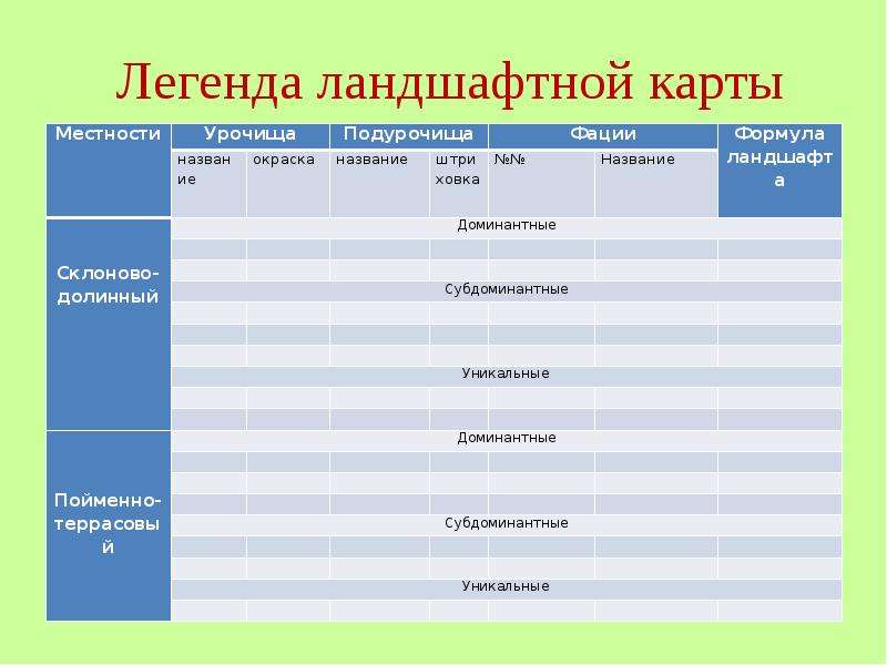 Типы предания. Типологическая Легенда карты. Типы легенд карт. Тип легенды карты. Легенда ландшафтной карты.