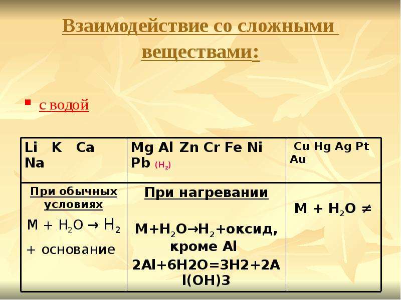 Взаимодействие водного. Взаимодействие металлов со сложными веществами. Взаимодействие металлов со сложными веществами примеры. Взаимодействие металлов с сложными веществами кратко. Металлы со сложными веществами с водой.