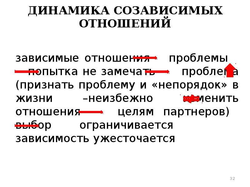 Созависимые отношения презентация