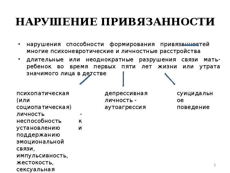 Тип привязанности схема