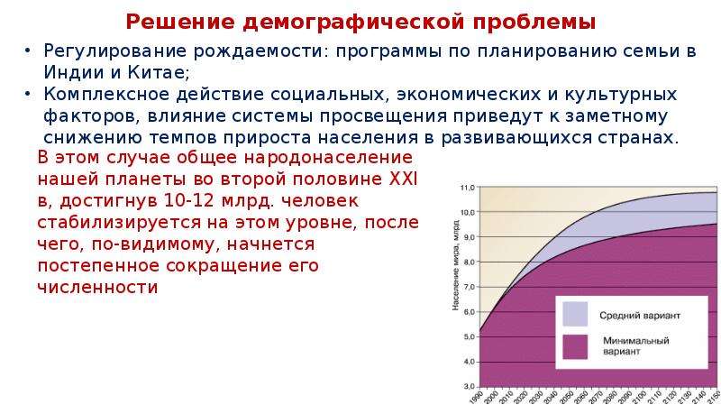 Демографическая проблема в мире презентация