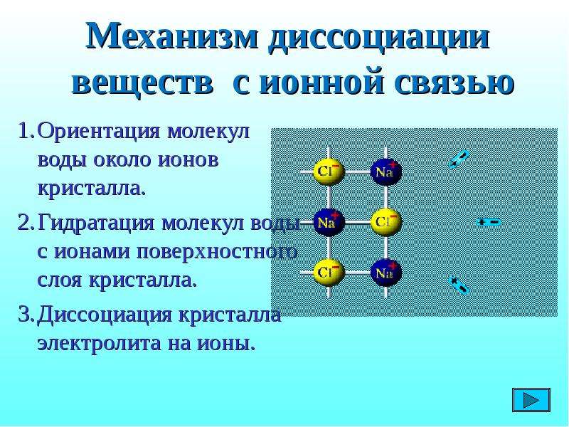 Диссоциация веществ