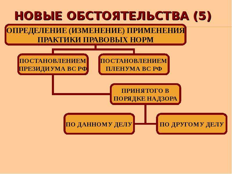 Открылись новые обстоятельства