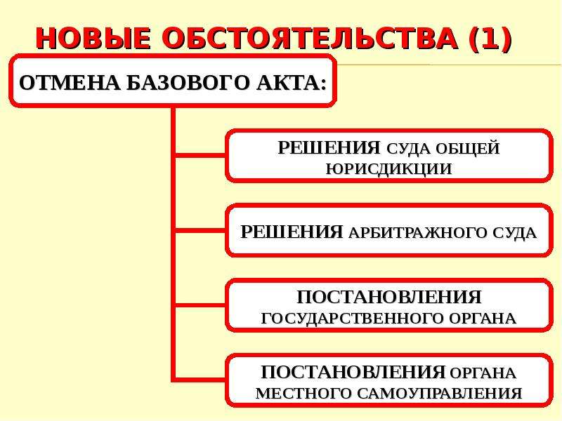 Пересмотр дела по вновь