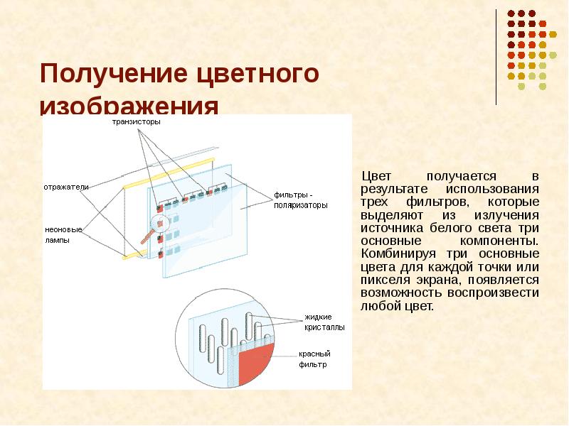 Принцип работы плазменного телевизора проект