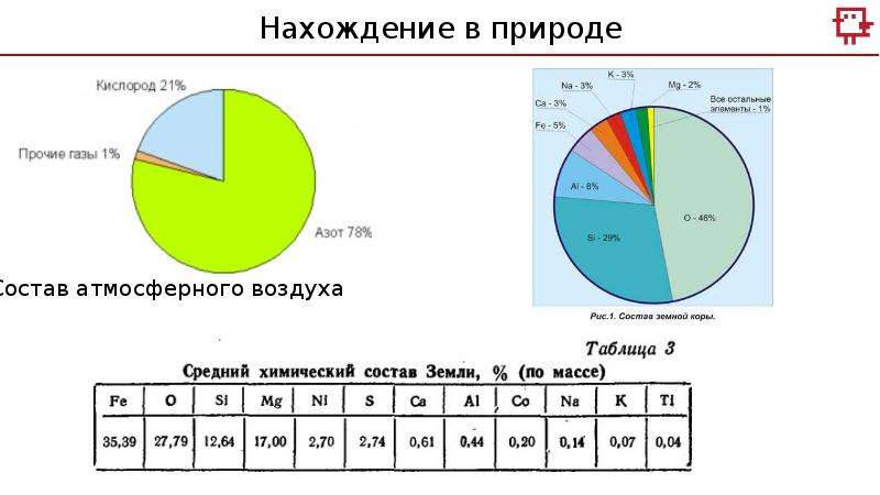 Азот нахождение в природе. Нахождение в природе азота. Оксид азота нахождение в природе. Нахождение азота в природе химия. Азот нахождение в природе кратко.