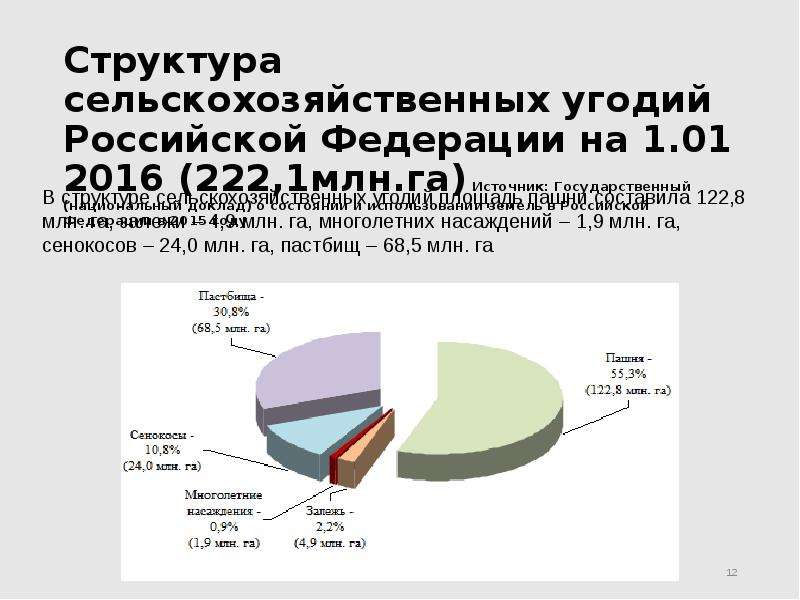 Структура сельского хозяйства