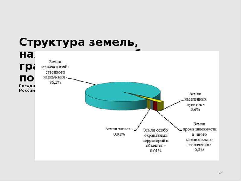 Структура участка. Структура земельного фонда РФ по категориям земель 2021. Структура земельного фонда РФ 2019 2020. Структура земельного фонда РФ по категориям земель на 01.01.2020. Структура земельного фонда РФ по категориям земель 2020.