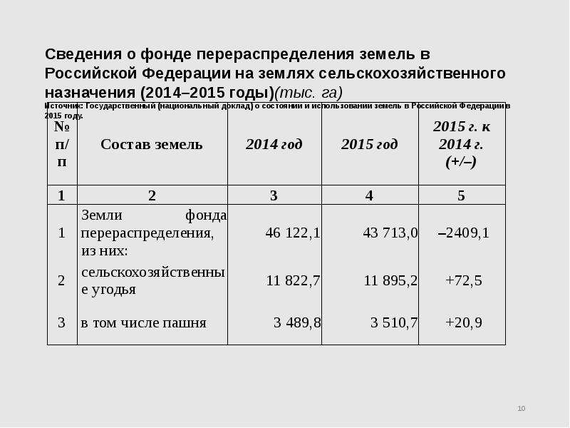 Проект перераспределения земель сельскохозяйственного назначения