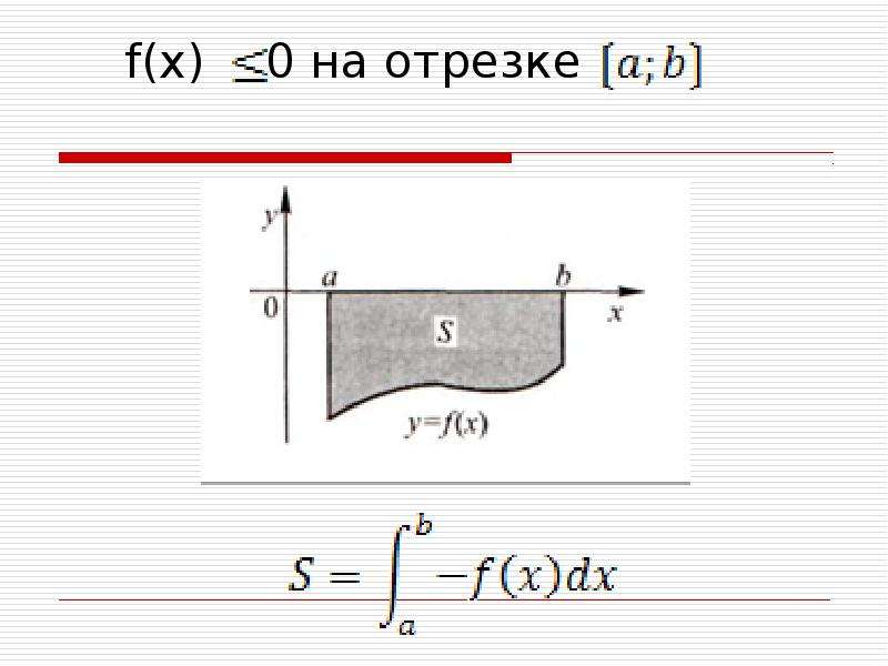 Применение производной и интеграла к решению задач презентация