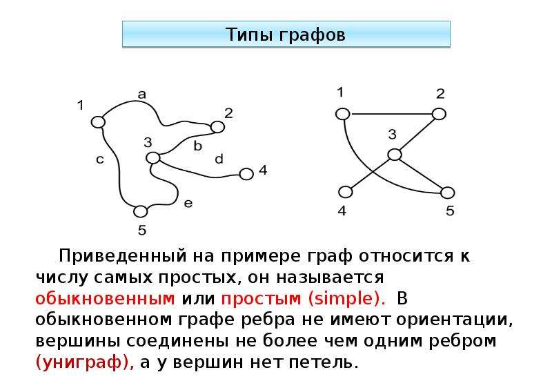 Основы теории графов презентация