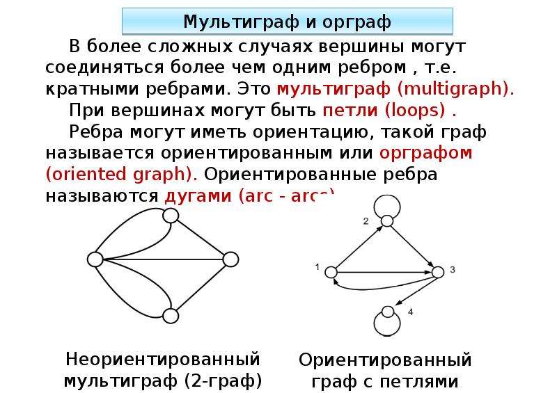 Теория графов проект