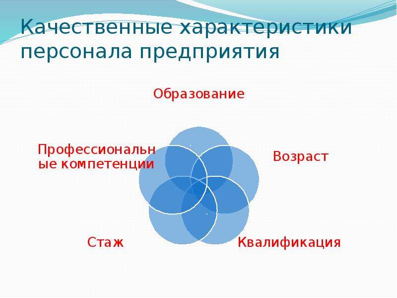 Качественными характеристиками информации являются