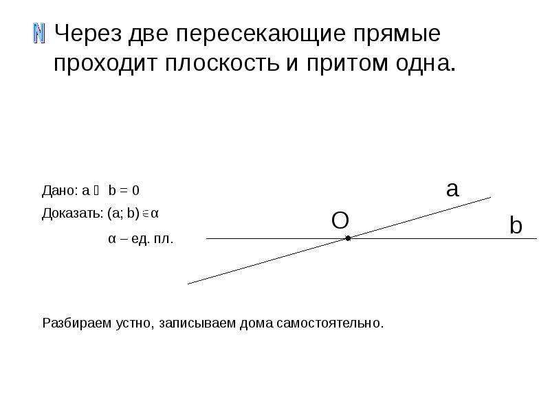 Через любые две точки проходит прямая. Через две пересекающиеся прямые проходит. Через 2 пересек прямые плоскость. Аксиома пересечения прямых. Аксиома о пересечении двух прямых.