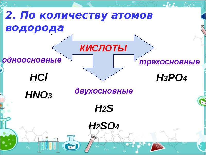 Дайте название следующим соединениям h2so4. Презентация классы неорганических соединений 8 класс.