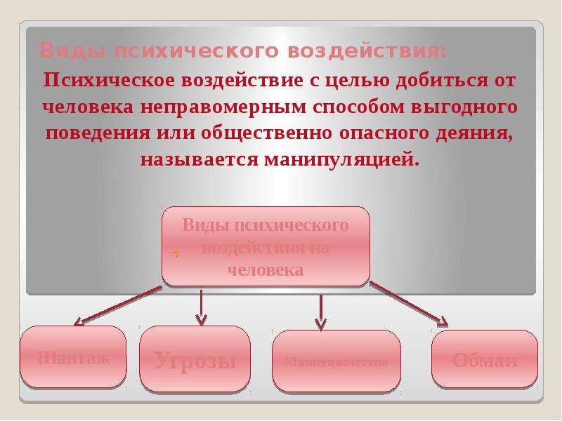 Виды психического воздействия. Виды психического воздействия на человека и защита от них. Виды психологической нагрузки. Социальные опасности психического воздействия.