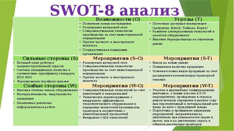 Расширять разбор. Таблица SWOT анализа пример предприятия. Матрица экспресс-SWOT-анализа. SWOT анализ с пересечением полей. СВОТ анализ финансовой компании.