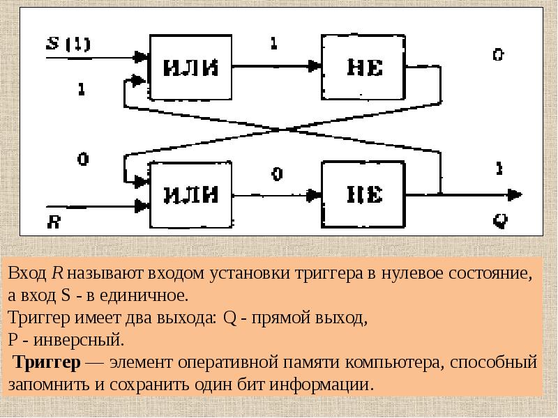 Тема 2 3