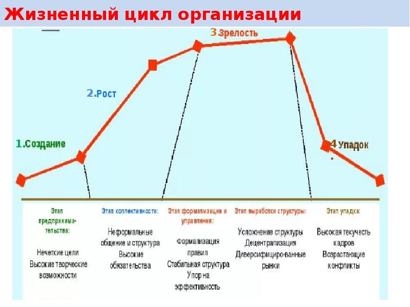 История управления москвой