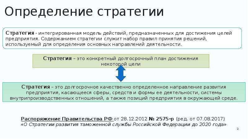 Определенная стратегия