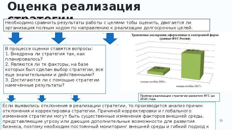 Формирование стратегических альтернатив