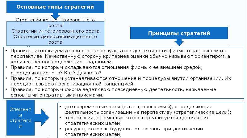 Формирование стратегических альтернатив