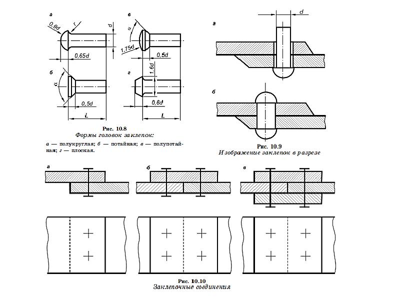 Виды соединений инженерная графика. Заклепочное соединение чертеж. Чертеж заклепочного соединения с размерами. Сборочный чертеж заклепочного соединения. Соединение заклепками на чертеже.