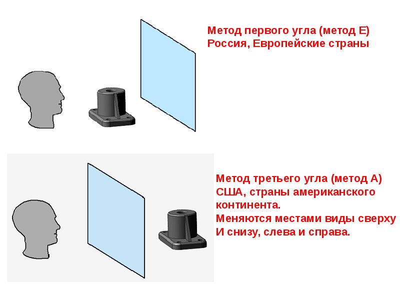 Метод углов. Метод угла. Метод 3 угла. Метод уголок. Метод 1 угла.