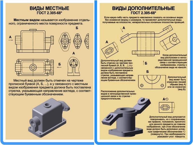 Дополнительные позиции. Дополнительный вид на чертеже вид снизу. Вид сзади на чертеже. Обозначение дополнительного вида на чертеже. Обозначение дополнительного вида на чертеже по ГОСТ.