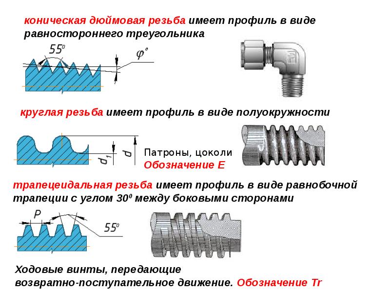 Коническая резьба. Профиль конической дюймовой резьбы. Резьба коническая дюймовая 4 дюйма. Дюймовая коническая резьба с углом профиля. Дюймовая трапецеидальная резьба.