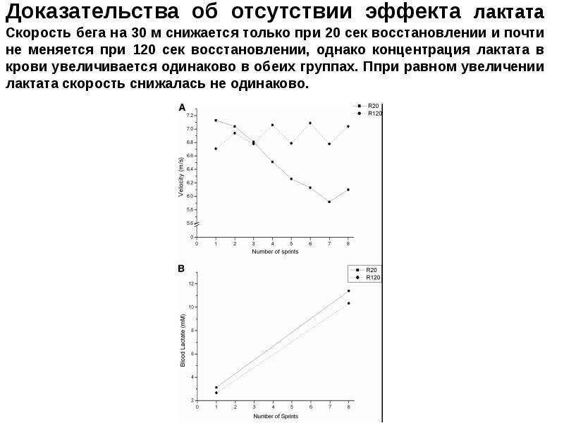 Увеличение лактата. Концентрация лактата.