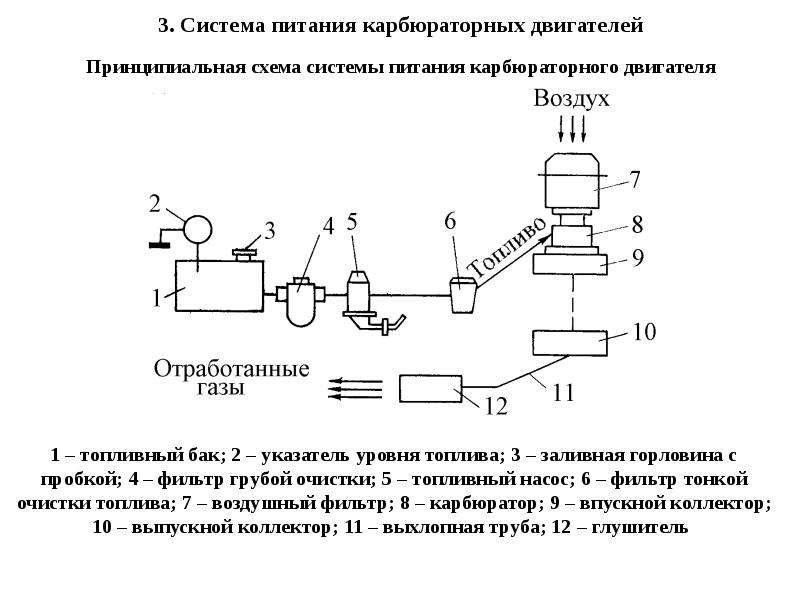 Топливо для карбюраторных двигателей презентация