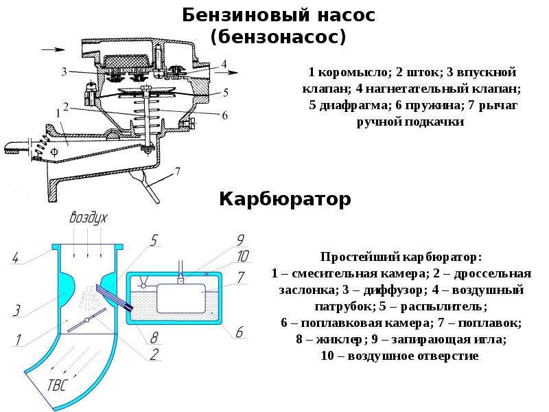 Классификация систем питания ДВС. Классификация систем питания бензиновых двигателей. Шиберные заслонки систем питания ДВС. Классификация систем охлаждения двигателя.