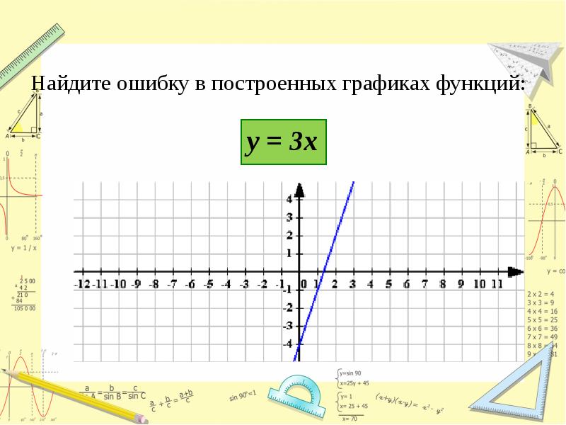 Найдите на графике х 0. Постройте график функции у 3х. Постройте график линейной функции у=-3х-3. График х3. Построить график функции у=3х.