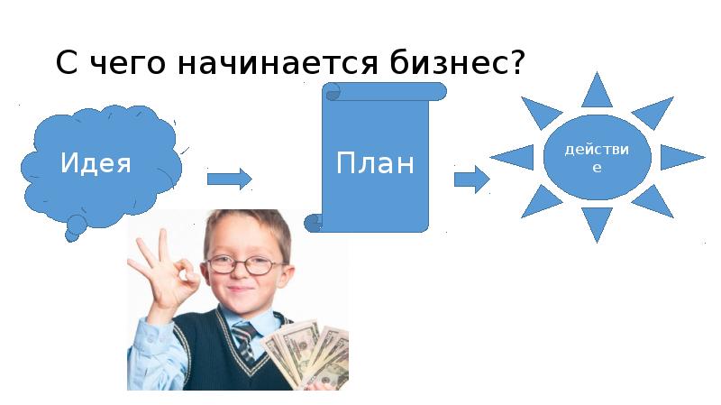 Презентация на тему с чего начать бизнес