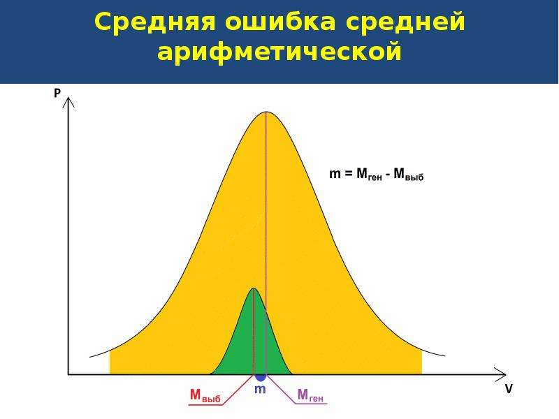 Для изображения дискретных вариационных рядов используется