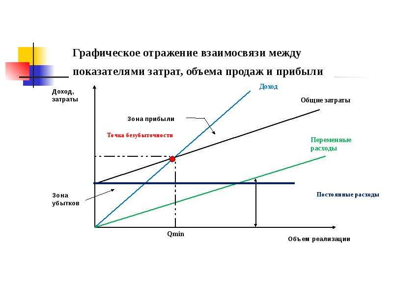 Графическое отображение работ проекта и их взаимосвязей это