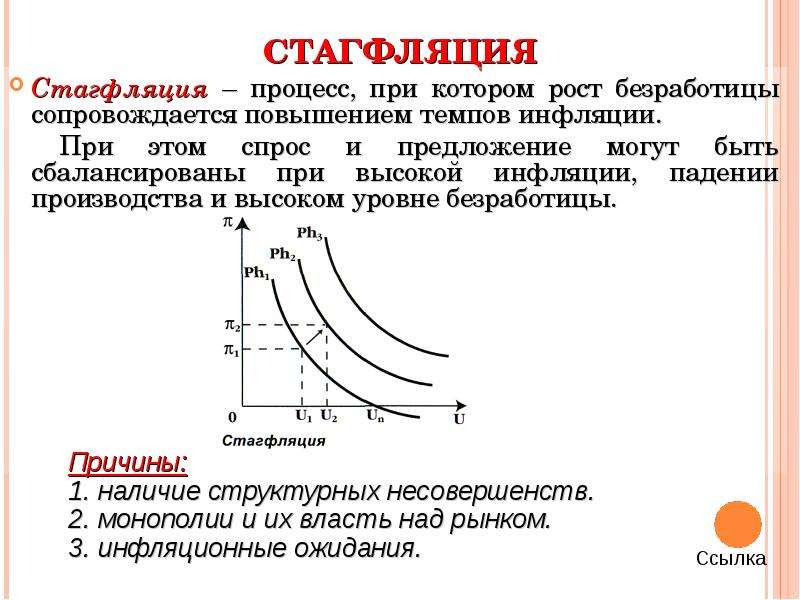 Инфляция производства. Взаимосвязь инфляции и безработицы кривая Филлипса стагфляция. Инфляция предложения и безработица. Инфляция спроса и безработица. Рост безработицы и инфляция.