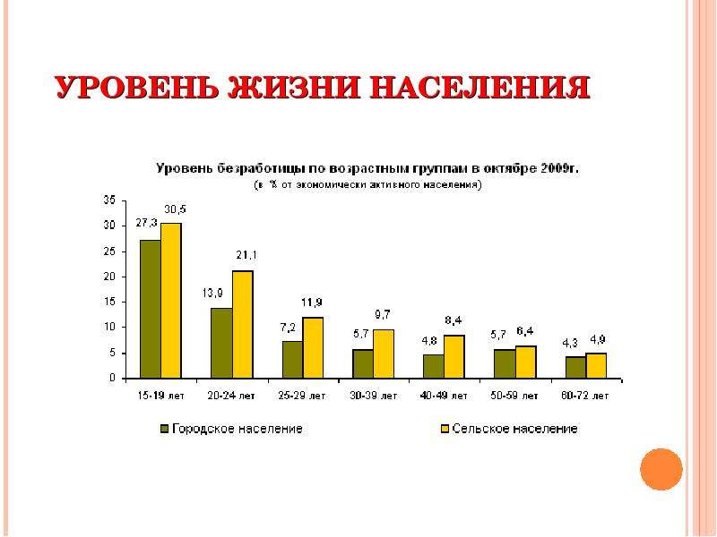 Презентация безработица и инфляция в россии