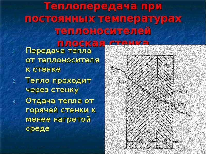 Теплопередачи от стенки к стенке