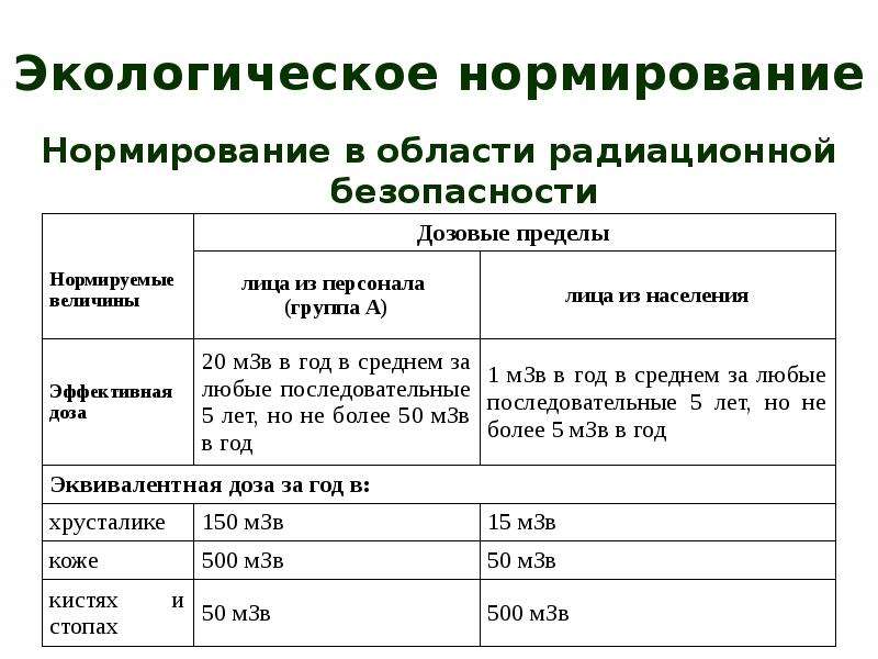 Нормирование в экологическом праве. Экологическое нормирование.