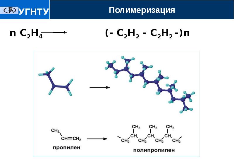 Органический синтез реакции