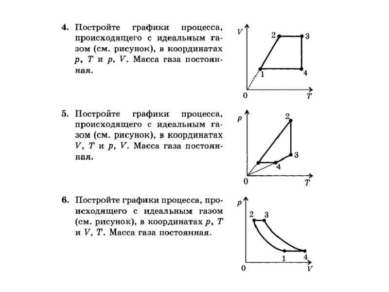 С идеальным газом был произведен процесс изображенный на рисунке масса газа постоянна назовите