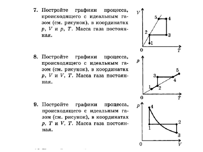 На рисунке показаны графики четырех процессов изменения состояния идеального газа какой процесс