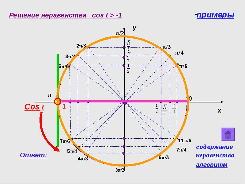 Решите неравенство cos x 3 3