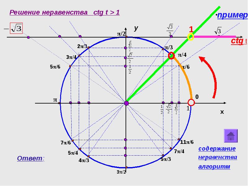 Тригонометрическая функция сканворд 8