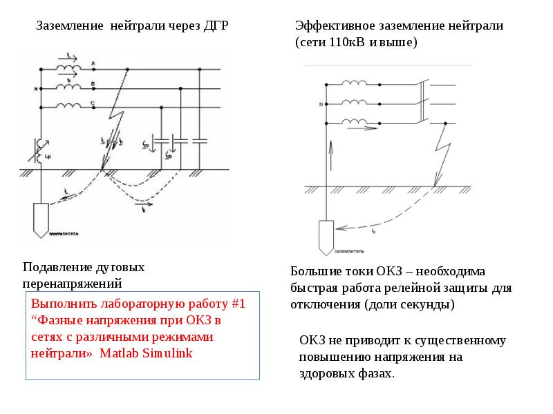 Нейтраль сети. Эффективно заземленная нейтраль схема. Сети с эффективно заземленной нейтралью 110 кв. Электрическая сеть с эффективно заземленной нейтралью это. Эффективно заземленная нейтраль 110 кв схема.