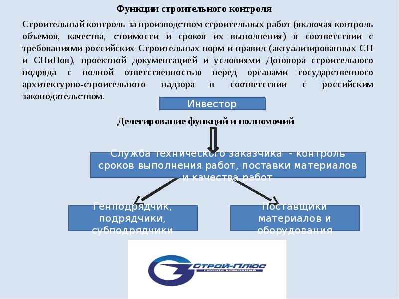 Технический заказчик фонда развития территорий